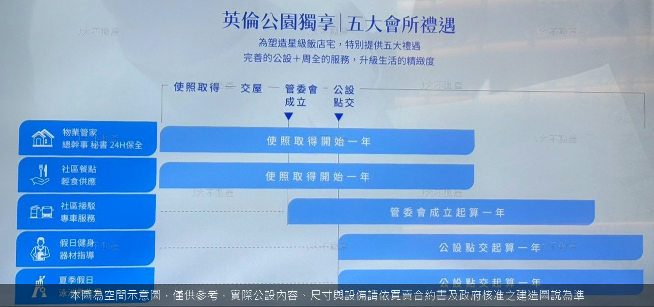 新濠漾4英倫公園 圖 6