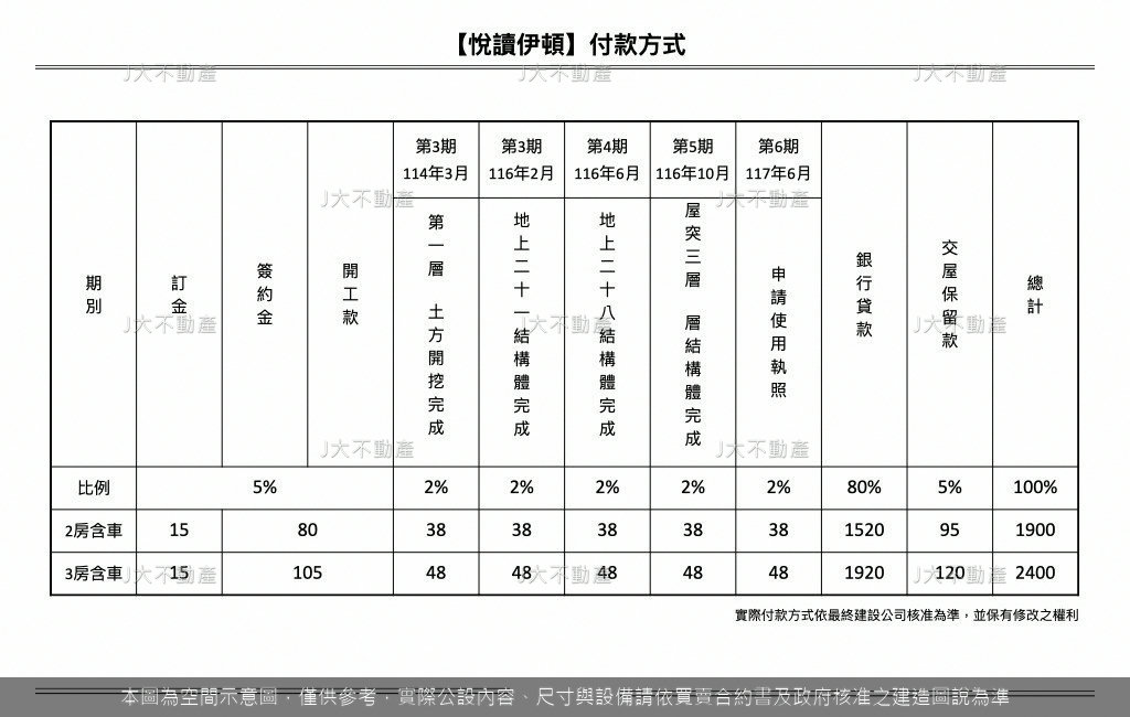 悅讀伊頓 圖 4