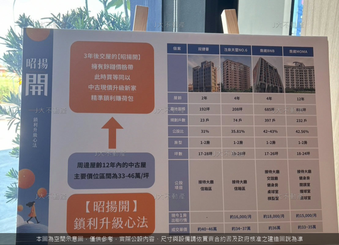 昭揚開 圖 13